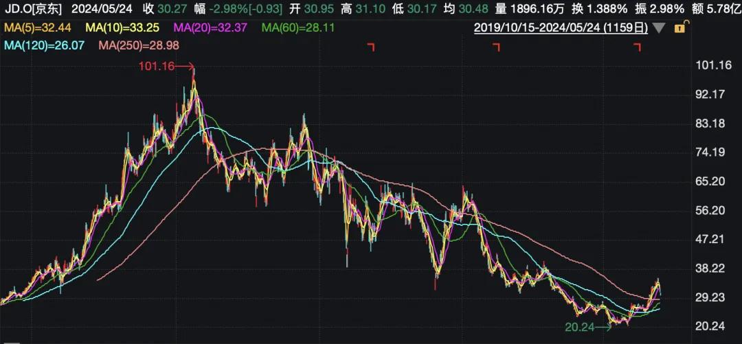 来源：界面新闻、金融界